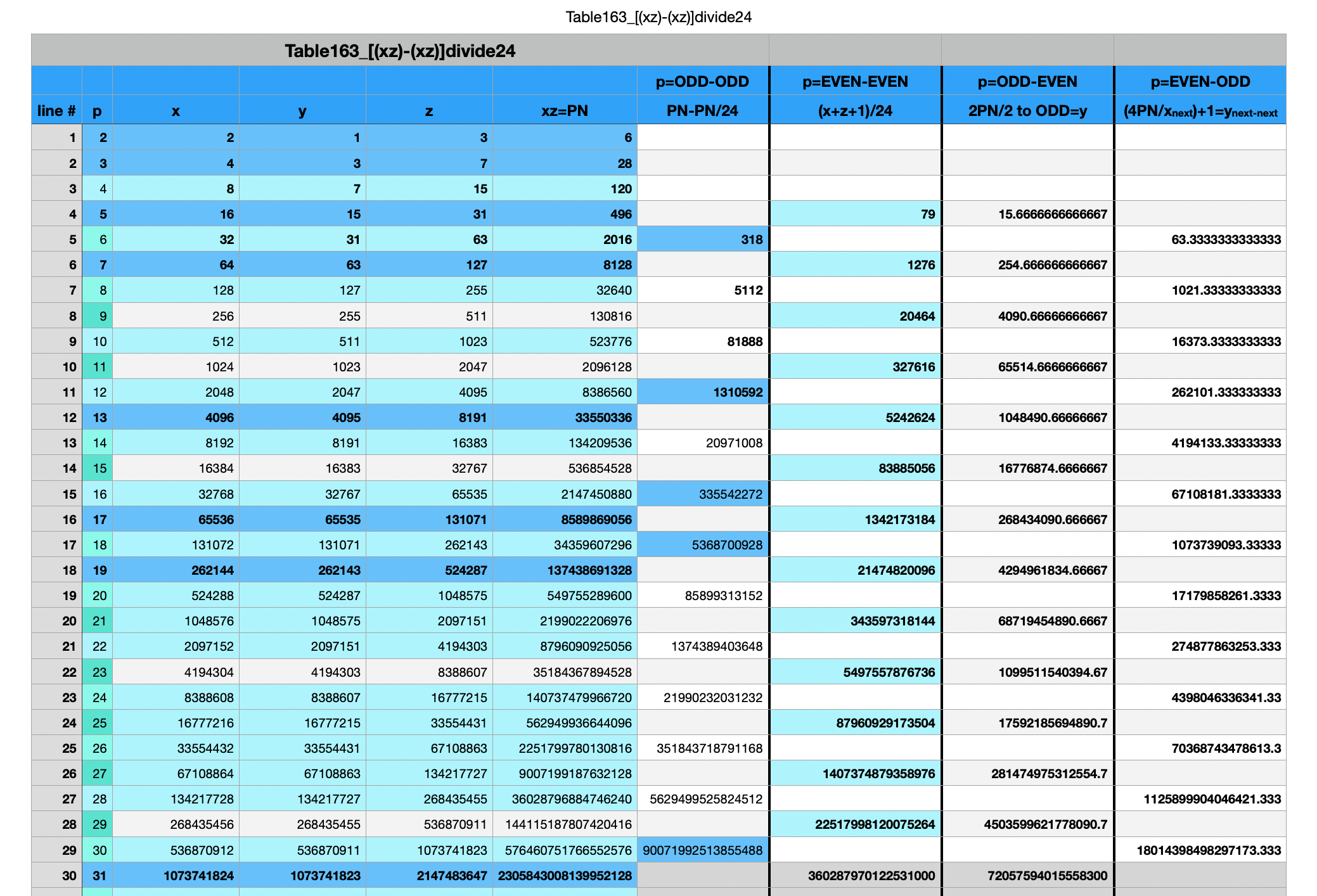 Table163_[(xz)-(xz)]divide24